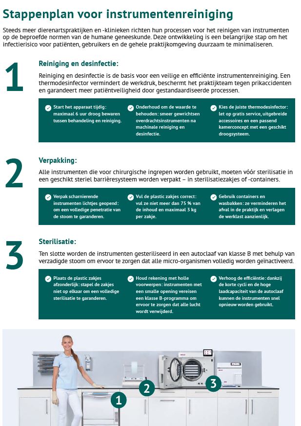 Melatherm 20 instrumentenreiniger met passive dry